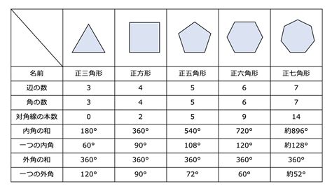 5角形 角度